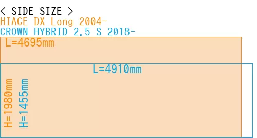#HIACE DX Long 2004- + CROWN HYBRID 2.5 S 2018-